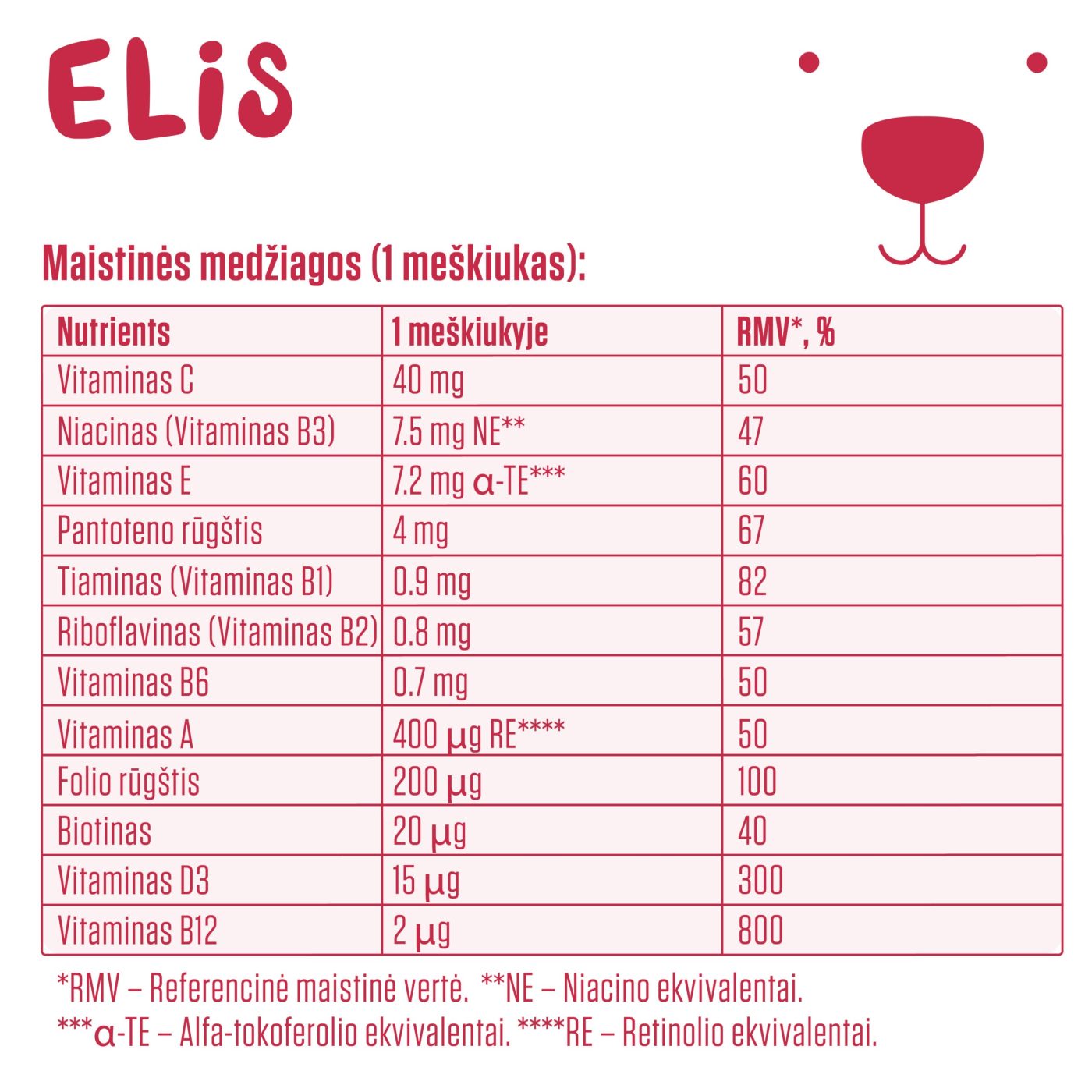 ELIS_maistingumas_lentele_1000x1000px
